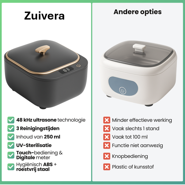 Sfeervideo van de Zuivera reiniger 