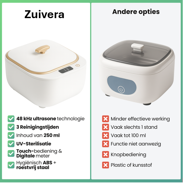 Sfeervideo van de Zuivera reiniger 